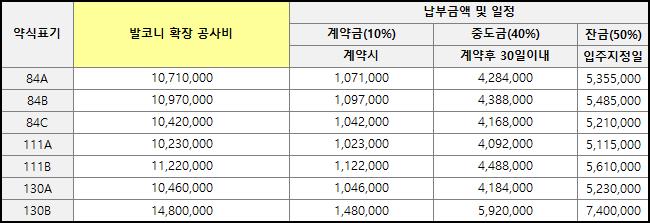 청주 신영지웰 푸르지오 테크노폴리스 센트럴 분양가 정리