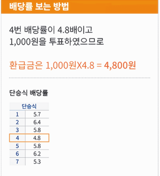 경륜운영본부