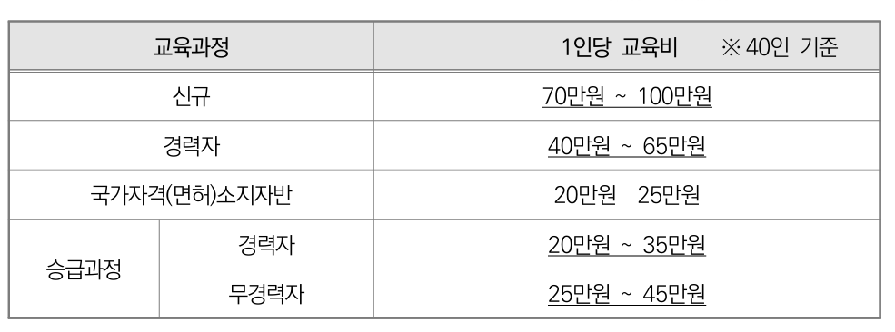 요양보호사 자격증 취득방법