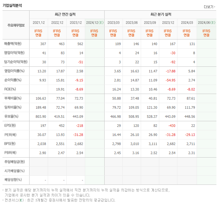 이루다_실적
