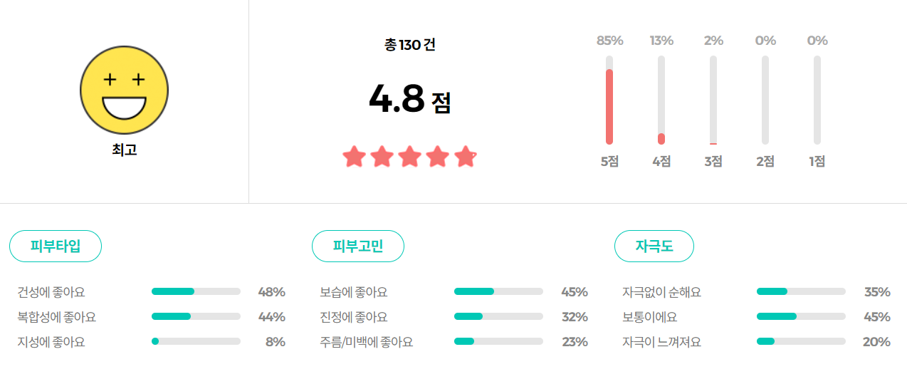 VT 리들샷 100 2스텝 마스크 리뷰