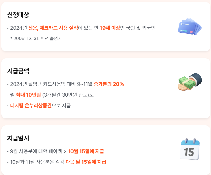 상생페이백 카드 소비 증가분 계산 예시