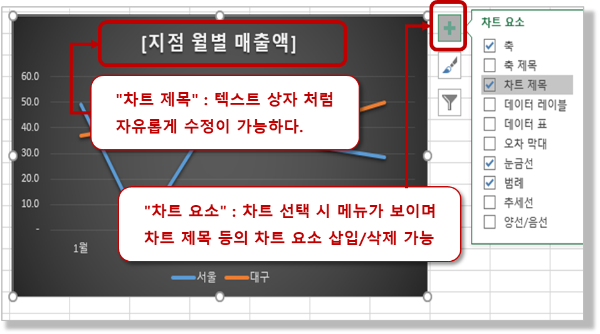 차트 제목 수정하기