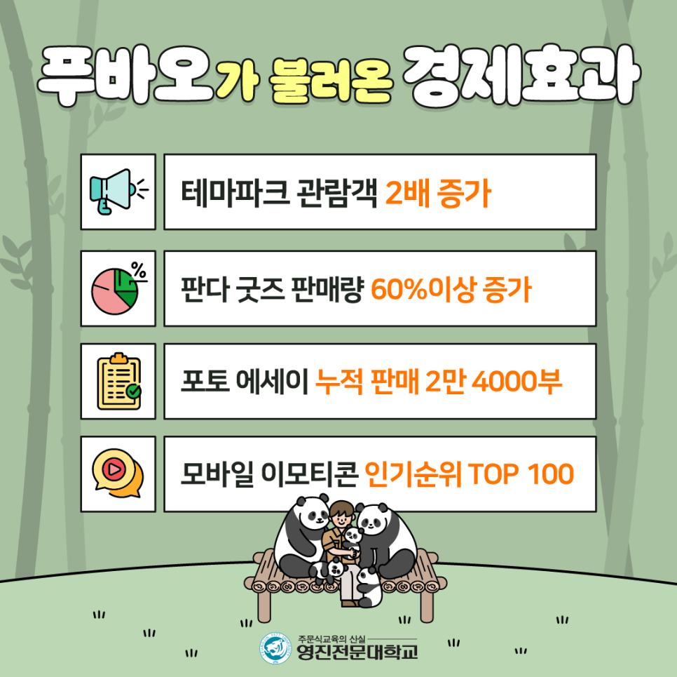 푸바오 반환