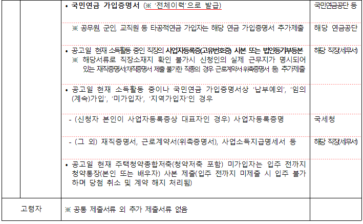 행복주택 제출서류