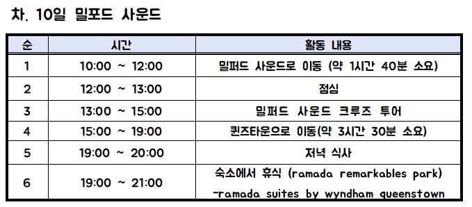 뉴질랜드 신혼여행 남섬 코스