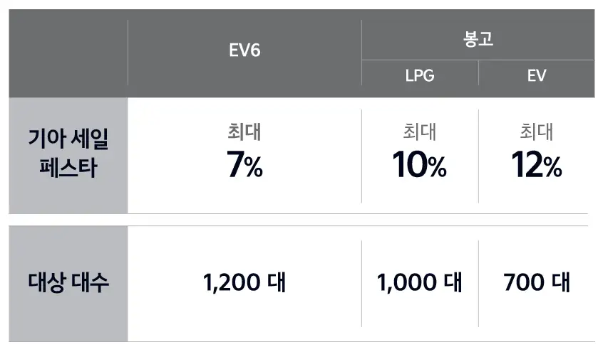 코리아 세일 페스타 기아자동차 기아자동차 우승 기념 할인율