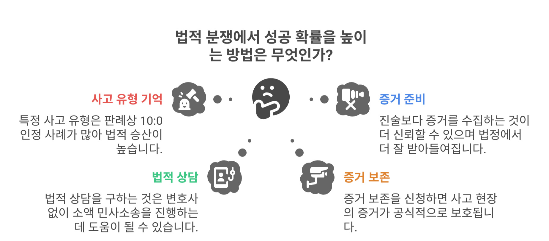 실패 위험 줄이는 실전 꿀팁과 주의사항