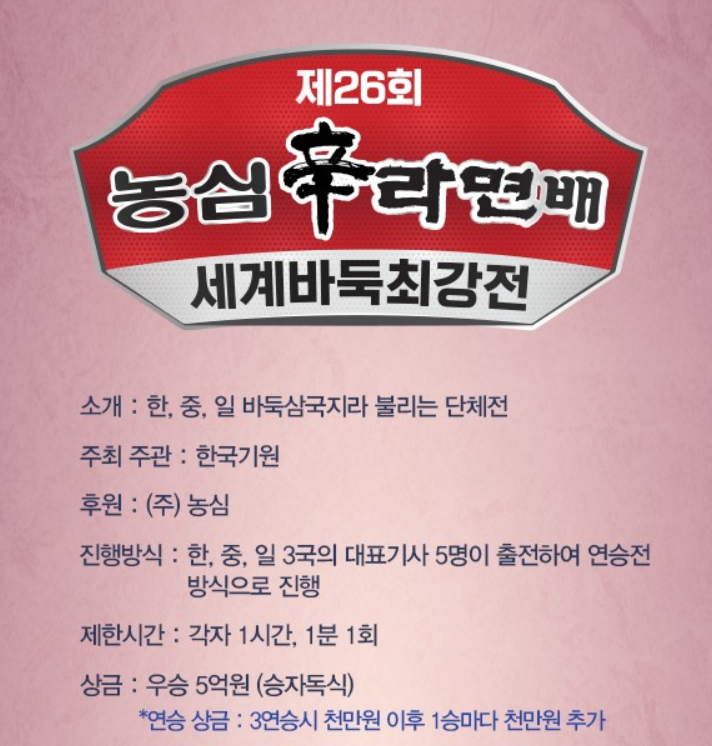 제26회 농심신라면배 개요