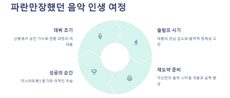 가수김용빈가수팬카패,나이,프로필,사주,음악,부모,할머니,아버지,펜카페,소속사,노래,고향