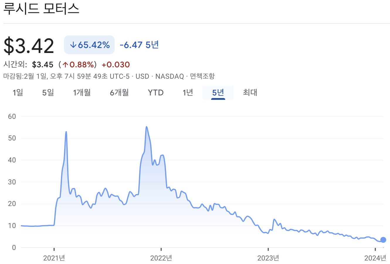 루시드 모터스 주가