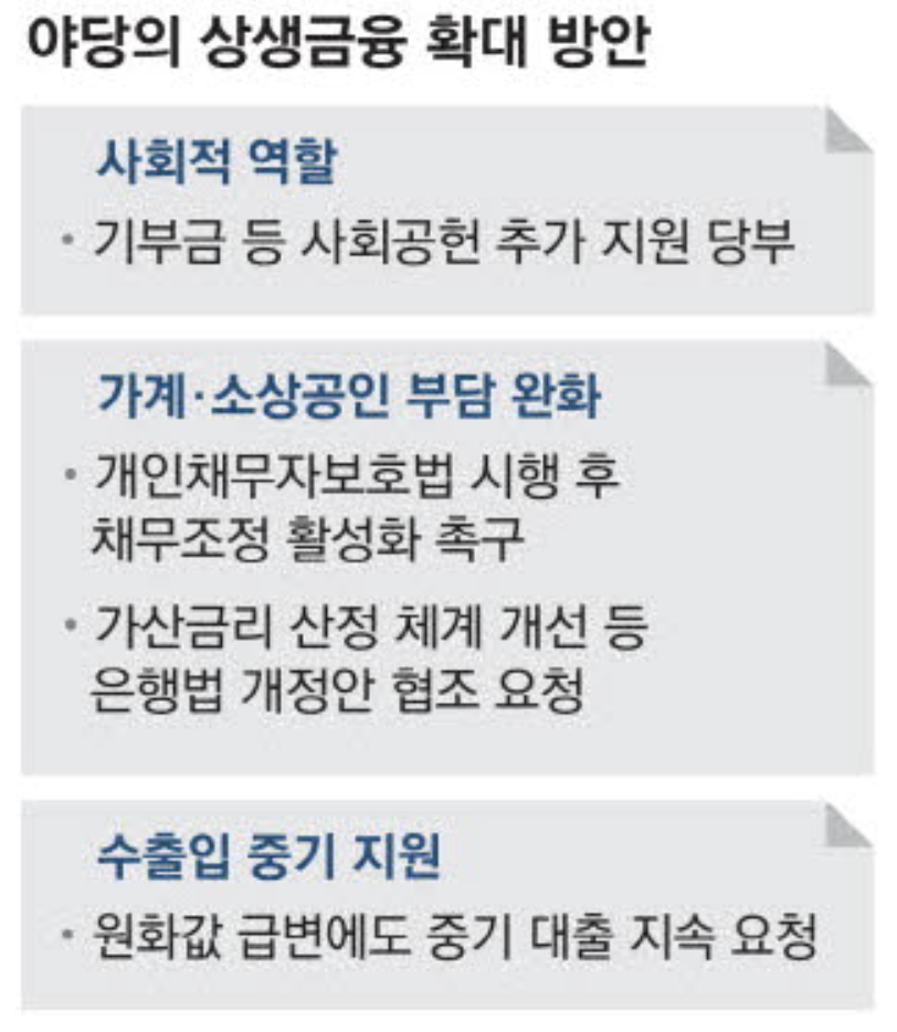 민주당의 상생금융 확대 방안 (출처 : 매일경제)