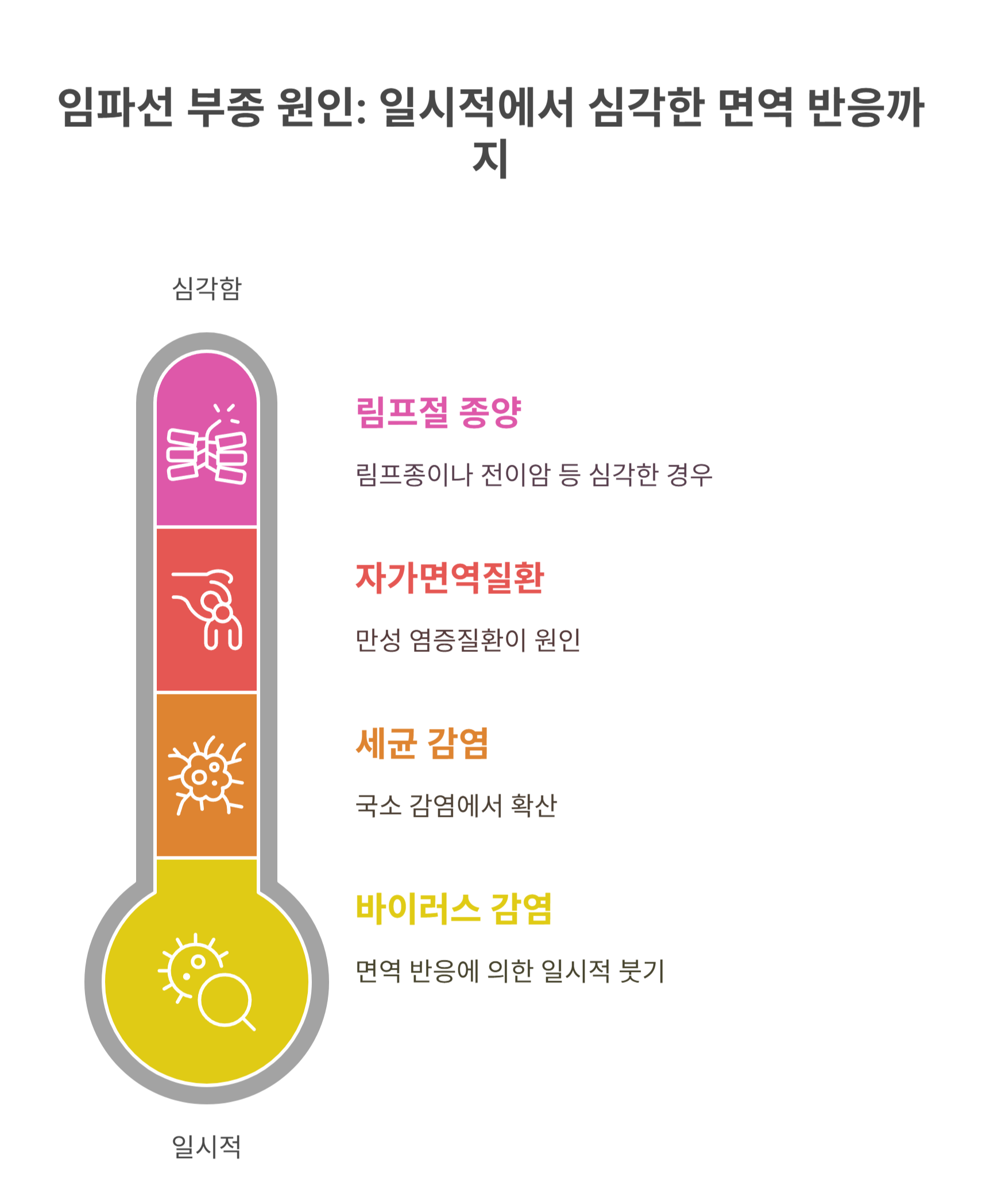 임파선이 붓는 흔한 원인들