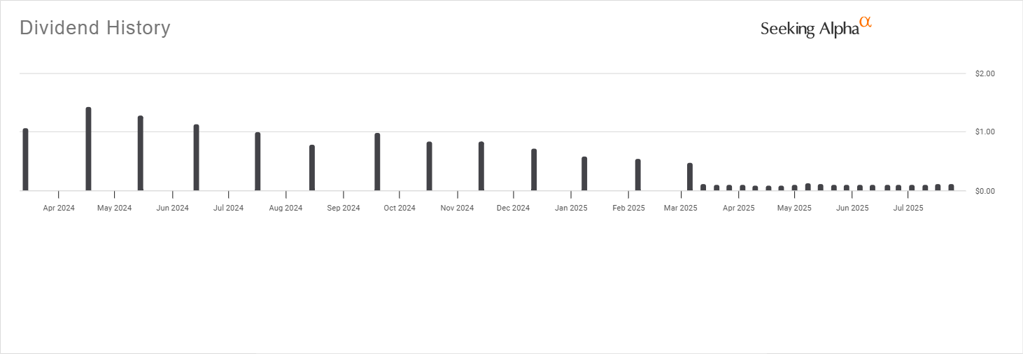 ULTY 배당금 지급 내역(출처: Seeking alpha)