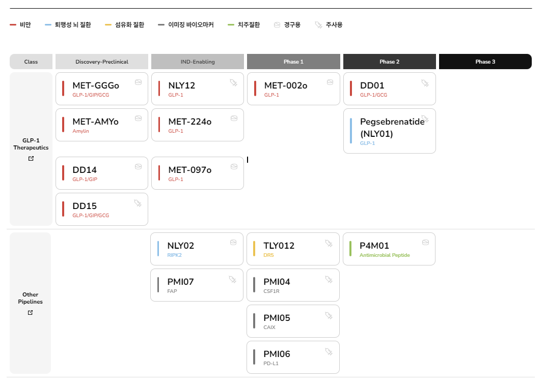 2025 디앤디파마텍 기업분석: DD01 임상성과로 본 미래 성장 시나리오