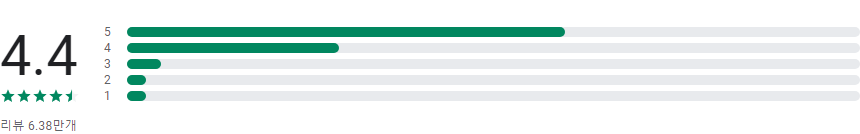 뷰티 카메라, 셀카 카메라, 사진 편집기