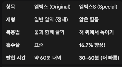 엠빅스와 엠빅스S 차이점
