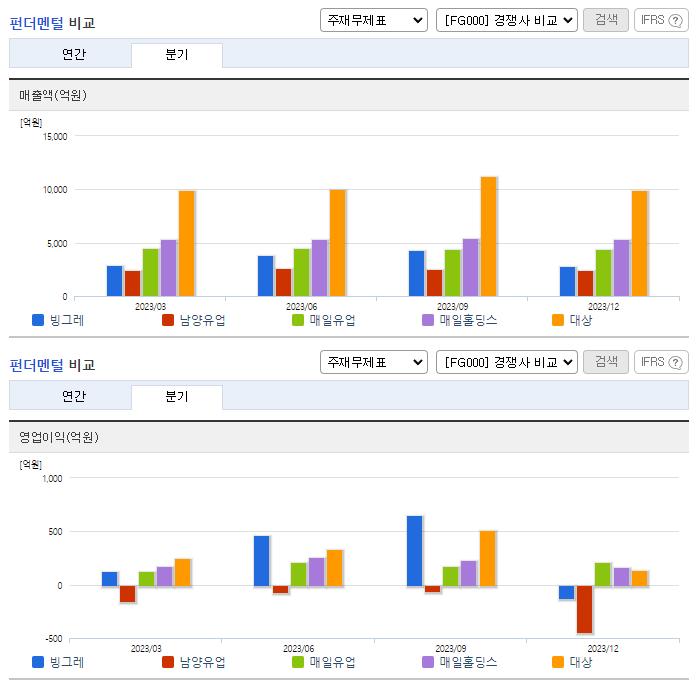 빙그레_업종분석