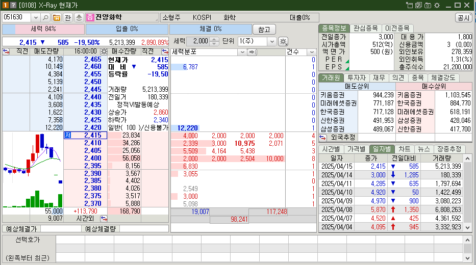 진양화학 시가총액