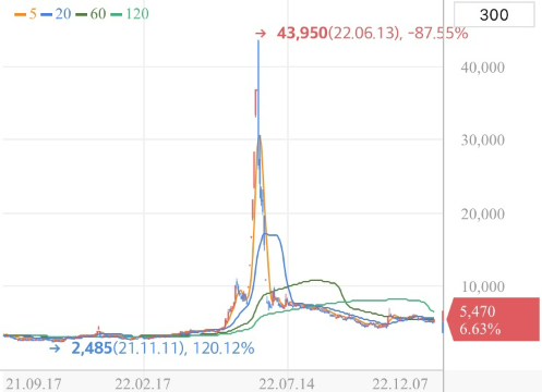 노터스(278650) 차트