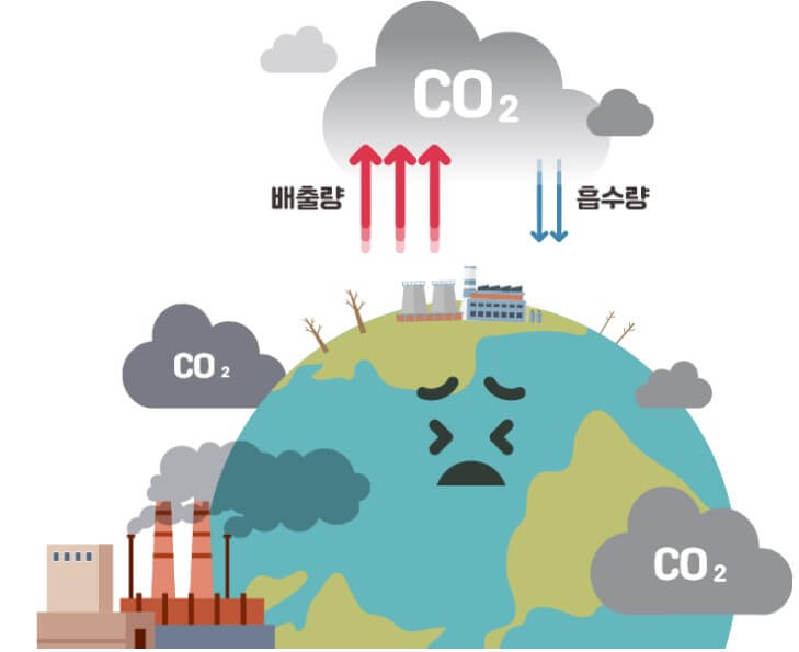 이산화탄소배출