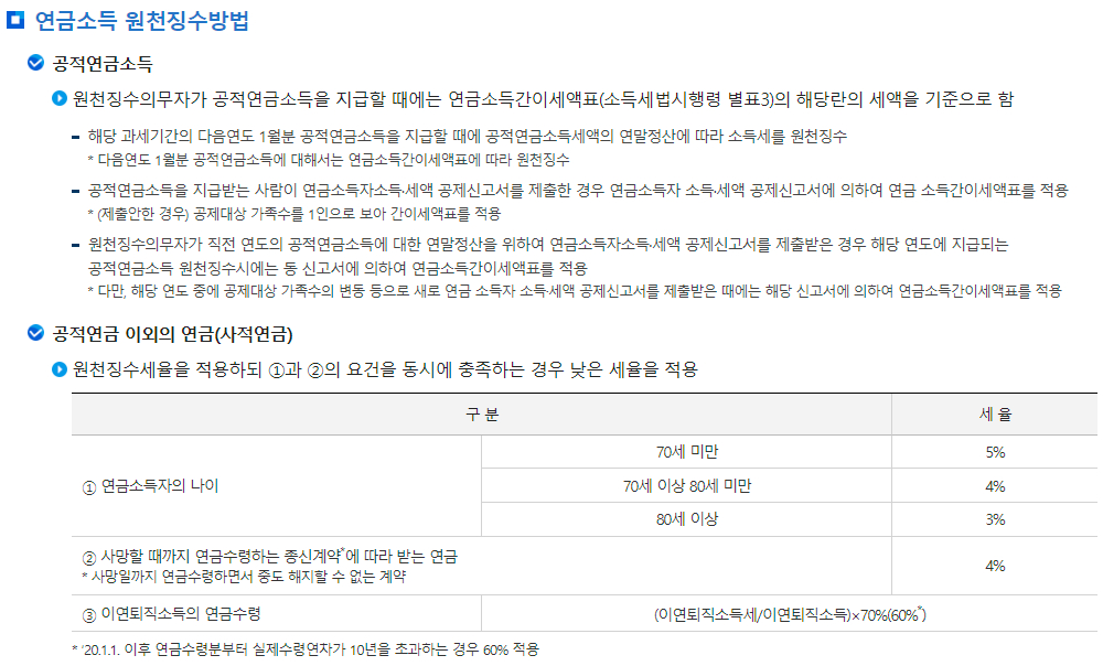 원천세 연금소득 원천징수방법