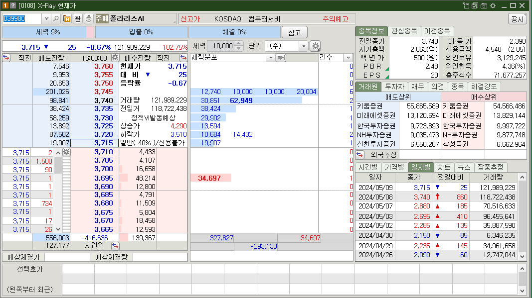 폴라리스AI 시가총액