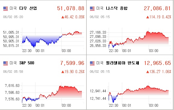 미국증시