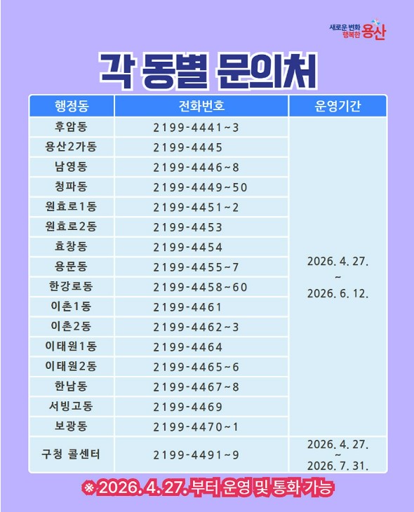 용산구 고유가 피해지원금 대상확인 및 신청방법 총정리