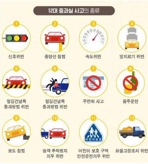 운전자-보험-보장내용