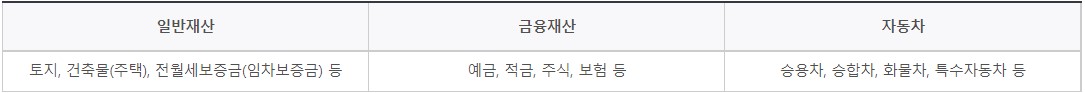 국가장학금-신청시-재산유형을-설명한-그림