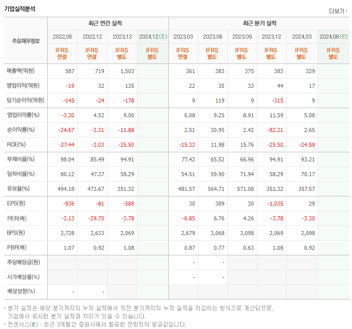 티엔엔터테인먼트_실적