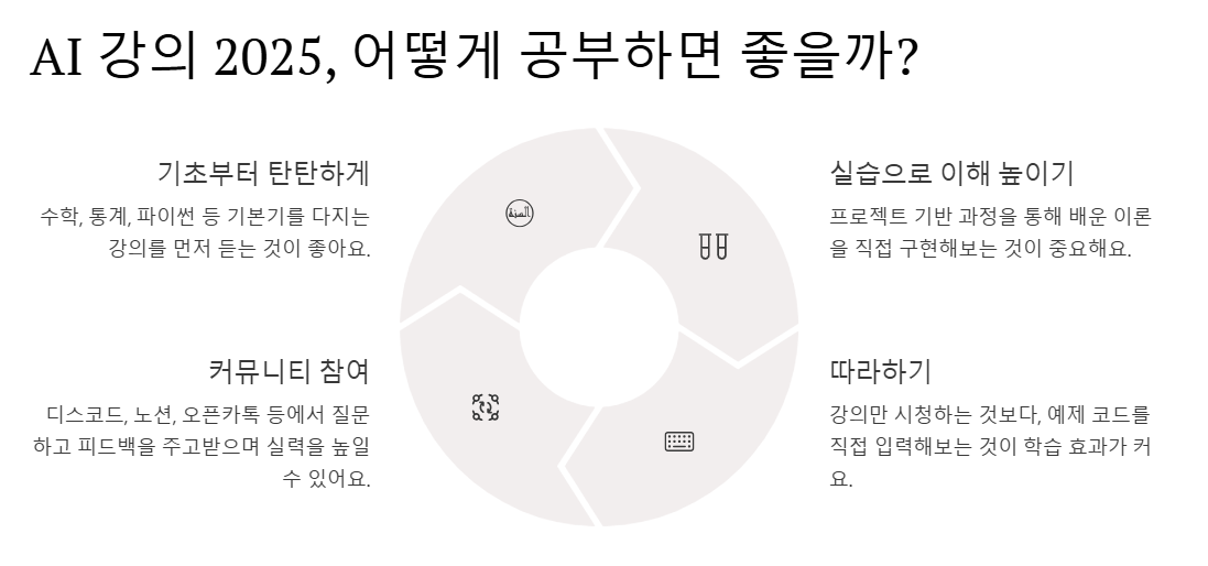 2025년 AI 강의 안 보면 시간과 돈 둘 다 손실
