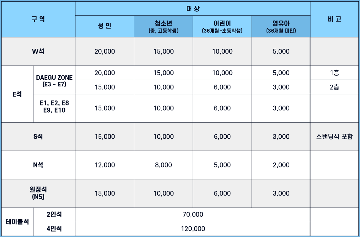 대구FC DGB대구은행파크 입장권 요금(티켓 가격)