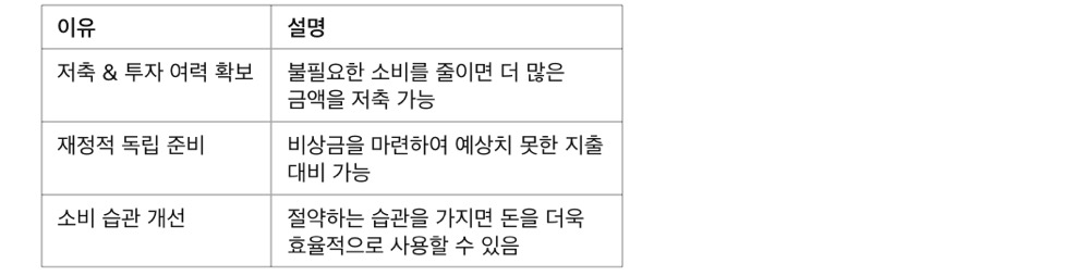 한 달 생활비 절약하는 꿀팁! 사회초년생이 돈 모으는 법, 생활비 절약이 중요한 이유