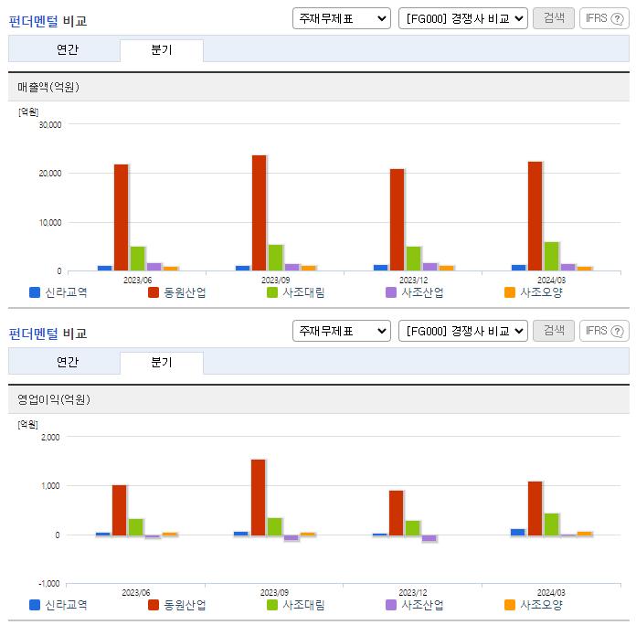 신라교역_업종분석