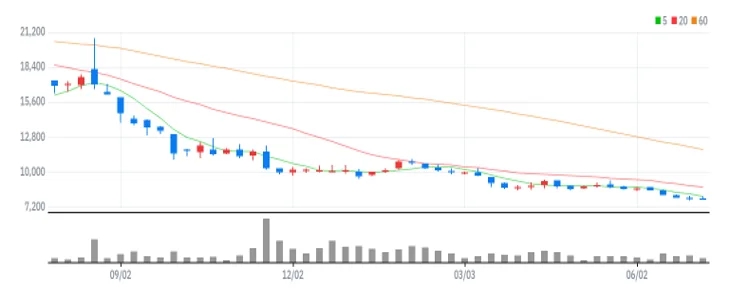 노바렉스 주봉