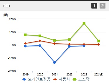 오리엔트정공 주가 PER