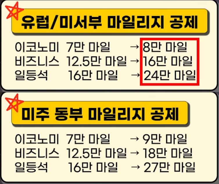 대한항공 마일리지 제도 정책 변경(2023년)