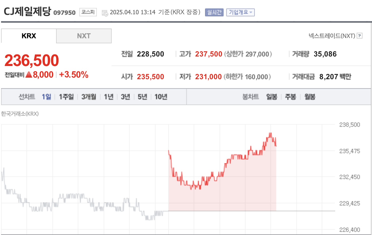 미국 관세 수혜주 관련주 200달러 2025 (+ 관세율표)