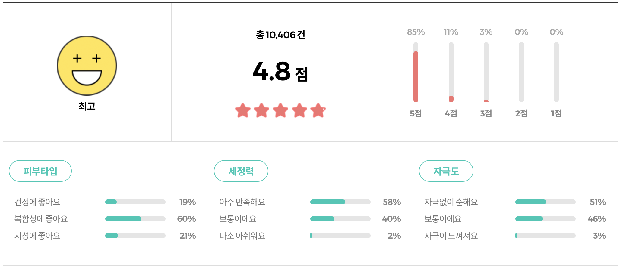 식물나라 제주 탄산수 모공 딥 클렌징폼 리뷰