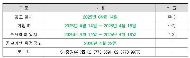 로킷헬스케어 공모주 청약일정 수요예측