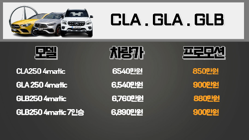 모델명-CLA, GLA 그리고 GLB