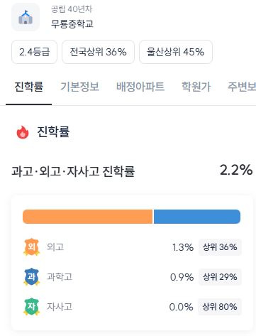 무룡중학교