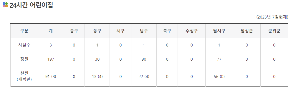 24시간 어린이집