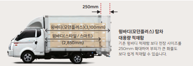 포터윙바디차