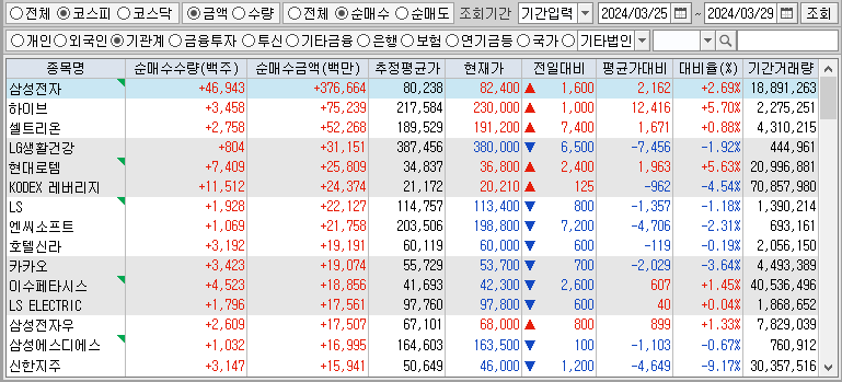 주간 코스피 기관 순매수