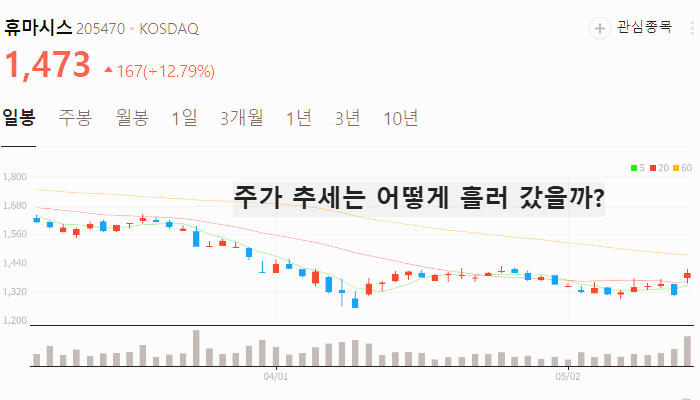니파 바이러스 관련주 대장주 테마주 수혜주 TOP5