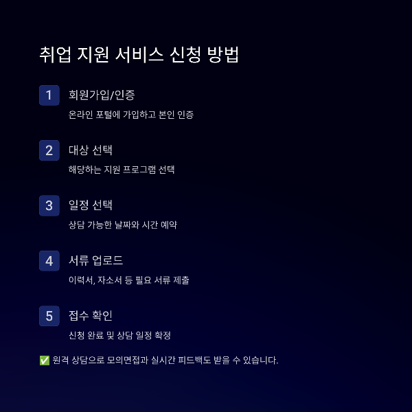 취업 지원 서비스 신청 방법