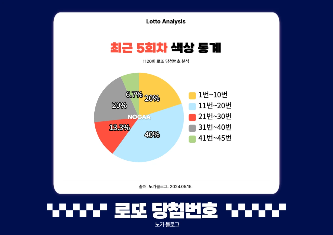 기간별 색상 통계